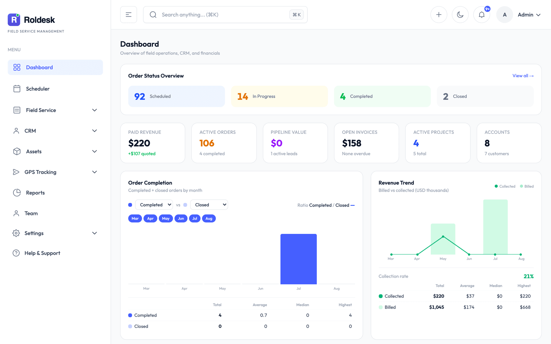 Panel de control — Operaciones, CRM y finanzas de un vistazo